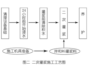 德化灌浆料施工工艺—文字完整版
