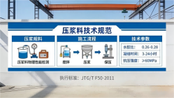 德化本地工厂讲解：说一遍公路压浆料和铁路压浆料的区别